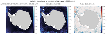 ANN Velocity Magnitude