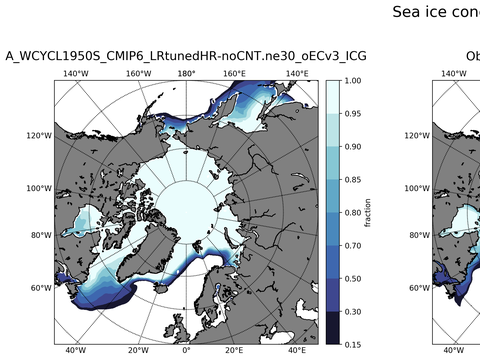 Sea Ice Analysis