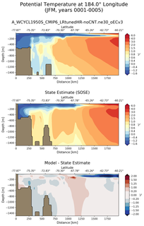 JFM Potential Temperature at 184.0$\degree$ Longitude JFM