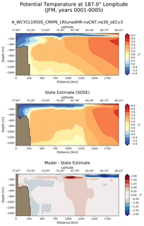 JFM Potential Temperature at 187.0$\degree$ Longitude JFM