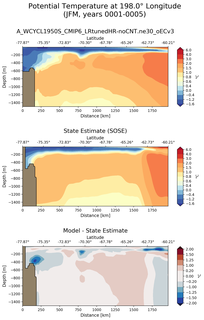 JFM Potential Temperature at 198.0$\degree$ Longitude JFM