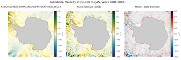JAS Meridional Velocity
