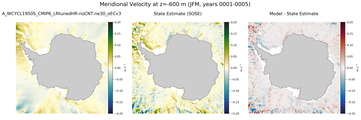 JFM Meridional Velocity