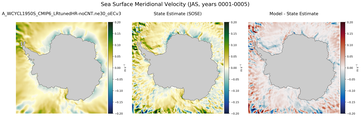 JAS Meridional Velocity
