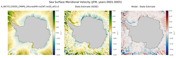 JFM Meridional Velocity