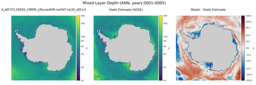 ANN Mixed Layer Depth