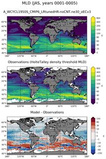 JAS Mean Mixed-Layer Depth