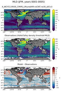 JFM Mean Mixed-Layer Depth