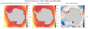 ANN Potential Density