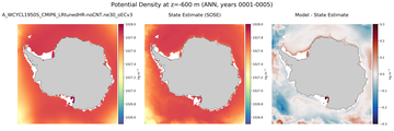 ANN Potential Density