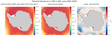 JAS Potential Density