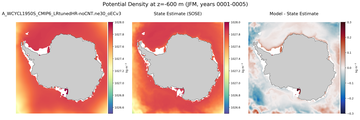 JFM Potential Density