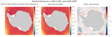 JFM Potential Density
