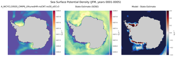 JFM Potential Density