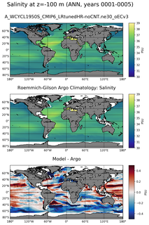 ANN Model Salinity compared with Argo observations