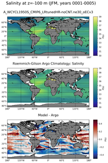 JFM Model Salinity compared with Argo observations