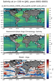 JAS Model Salinity compared with Argo observations
