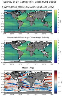 JFM Model Salinity compared with Argo observations