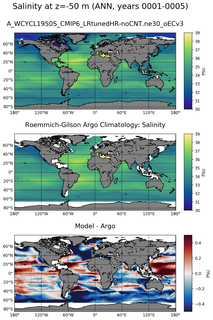 ANN Model Salinity compared with Argo observations