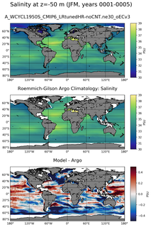 JFM Model Salinity compared with Argo observations