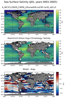 JAS Model Salinity compared with Argo observations