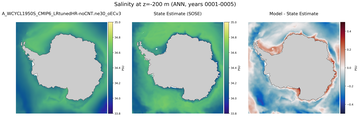 ANN Salinity