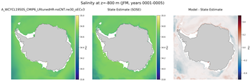 JFM Salinity