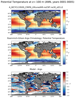 ANN Model potential temperature compared with Argo observations
