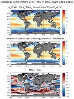 JAS Model potential temperature compared with Argo observations