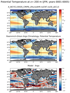 JFM Model potential temperature compared with Argo observations