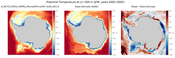 JFM Potential Temperature