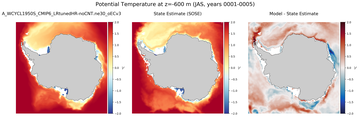 JAS Potential Temperature