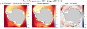 JAS Potential Temperature