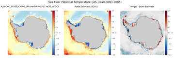 JAS Potential Temperature