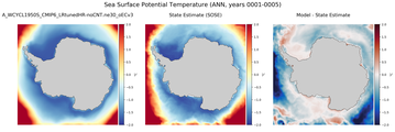 ANN Potential Temperature