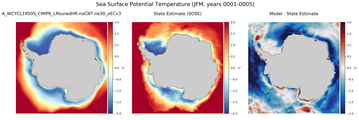 JFM Potential Temperature