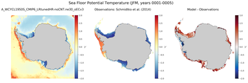 JFM Potential Temperature