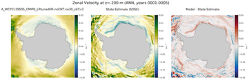 ANN Zonal Velocity