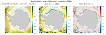 JAS Zonal Velocity