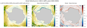JFM Zonal Velocity