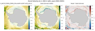 JAS Zonal Velocity