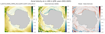 JFM Zonal Velocity
