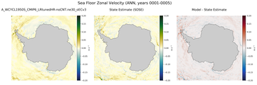 ANN Zonal Velocity