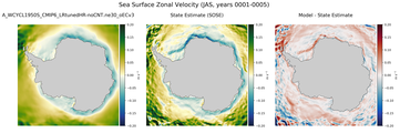 JAS Zonal Velocity