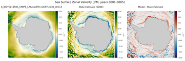 JFM Zonal Velocity