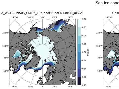 Sea Ice Analysis
