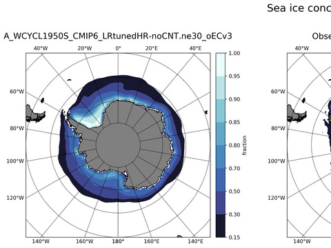 Southern-Hemisphere Sea-Ice Concentration