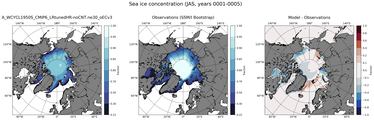 JAS Climatology Map of Northern-Hemisphere Sea-Ice Concentration