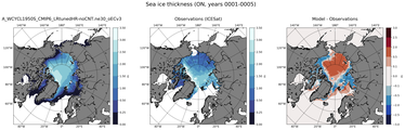 ON Climatology Map of Northern-Hemisphere Sea-Ice Thickness.