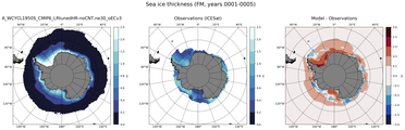 FM Climatology Map of Southern-Hemisphere Sea-Ice Thickness.